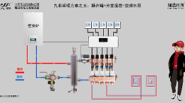 地暖系统中复式楼层如何做控制系统呢？