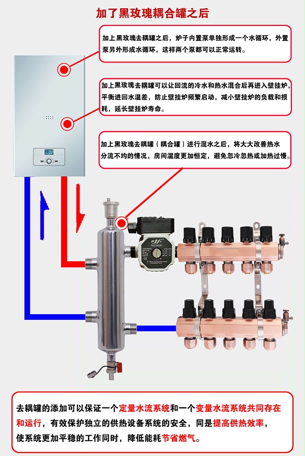 九菲黑玫瑰去耦罐