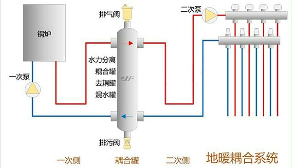 九菲耦合罐厂