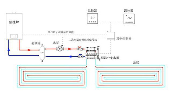 九菲去耦罐系统