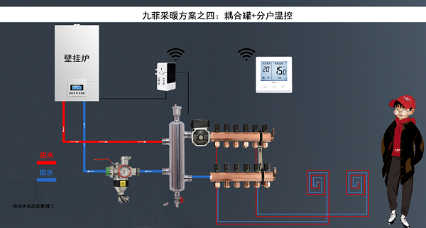 九菲去耦罐联动温控