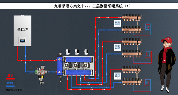 九菲一拖三去耦罐泵站