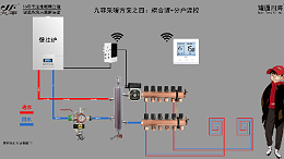 如何轻松搭建70∽500㎡采暖系统方案？