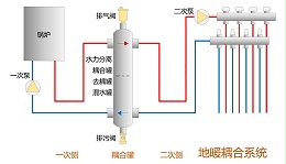 壁挂炉采暖装了耦合罐有什么好处呢？—九菲去耦罐厂