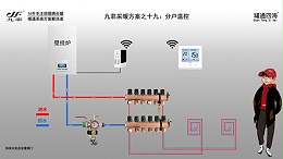 方案十九：壁挂炉+地暖（或散热器）+九菲双输出温控器