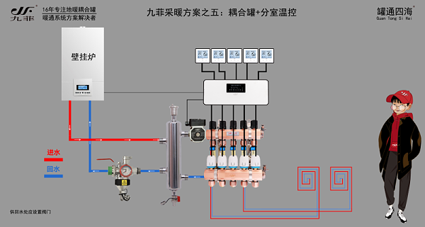 去耦罐采暖系统