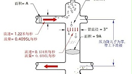 耦合罐在采暖系统中起到的作用是什么？—九菲去耦罐厂