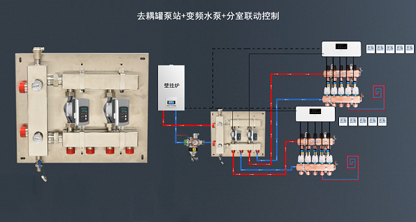 去耦罐泵站分室安装