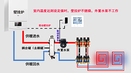 壁挂炉采暖装了耦合罐的好处是什么？—九菲去耦罐