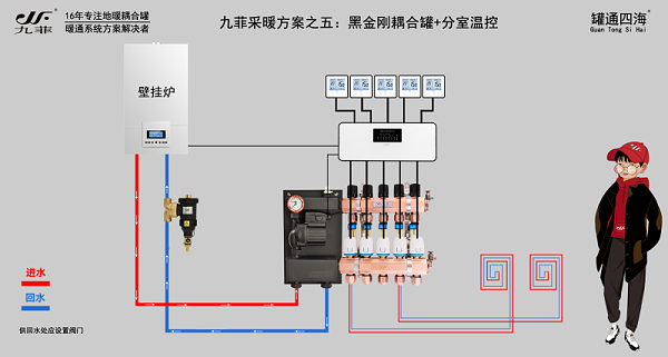 九菲去耦罐厂家直供