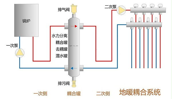 耦合罐示意图 (1)