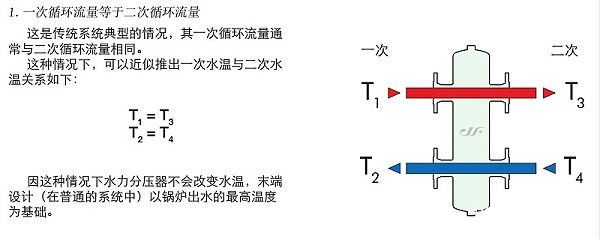 去耦罐原理3