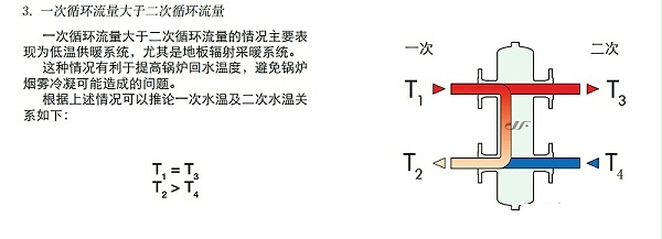 去耦罐原理5