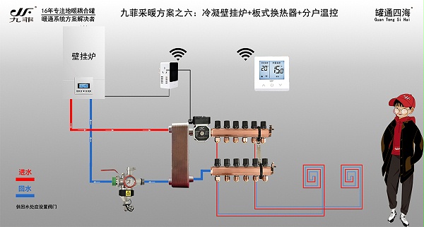 冷凝壁挂炉+板式换热器+地暖