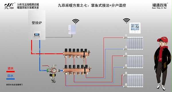 壁挂炉+分水器+散热器（章鱼式接法）