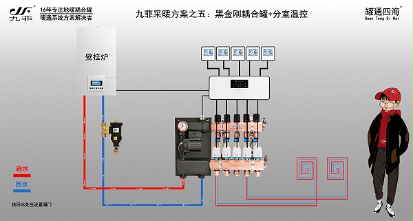 壁挂炉+地暖+耦合罐+分室温控（大户型）