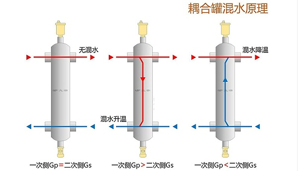 九菲耦合罐示意图 (2)