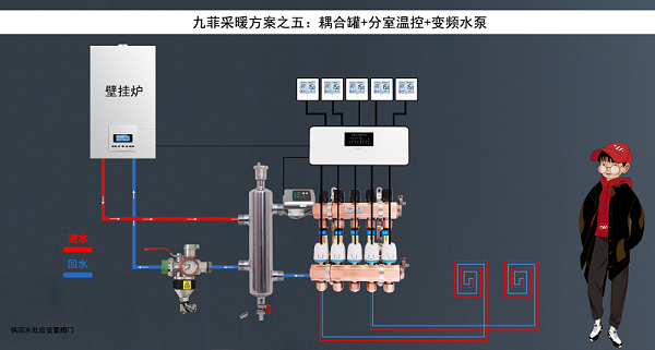 九菲耦合罐/去耦罐