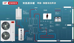 关于70~500㎡采暖系统的解决方案—上海九菲