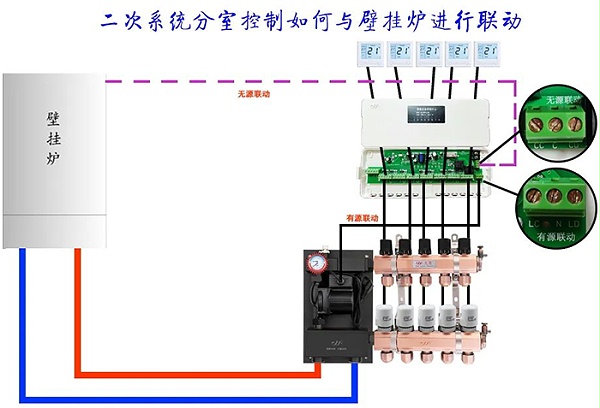 二次系统分室控制如何与壁挂炉进行联动