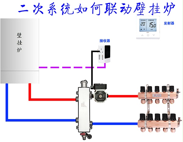 二次系统如何与联动壁挂炉