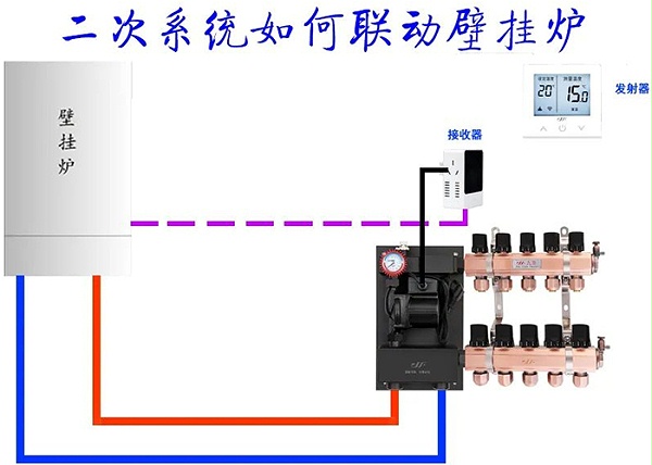 二次系统如何联动壁挂炉