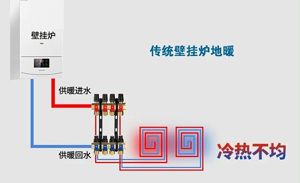 传统壁挂炉地暖