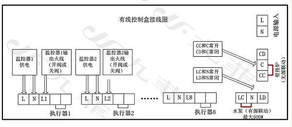 九菲分室控制接线盒1