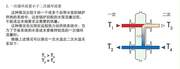 九菲去耦罐原理5