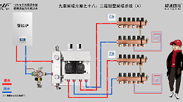 燃气锅炉带地暖太费气？二层采暖效果不好？—九菲暖通