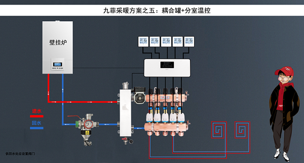 九菲水魔方去耦罐