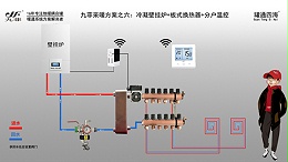 方案六：冷凝壁挂炉+板式换热器+地暖