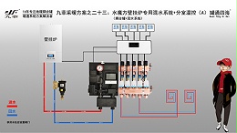 方案二十三：水魔方壁挂炉专用混水系统+分室温控