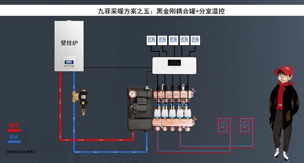 九菲黑金刚去耦罐采暖系统