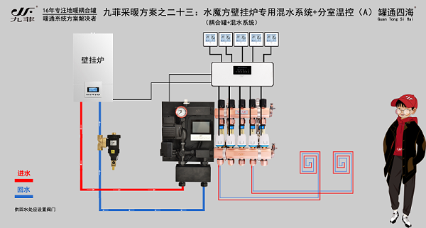 九菲壁挂炉专用去耦罐混水系统