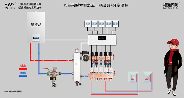 九菲二次系统分室温控