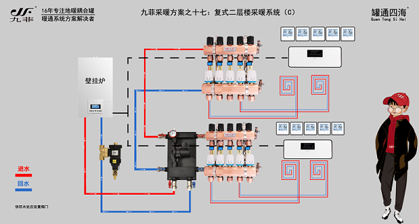 九菲黑金刚去耦罐分室控制