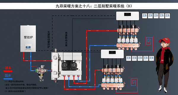 九菲一拖二去耦罐泵站